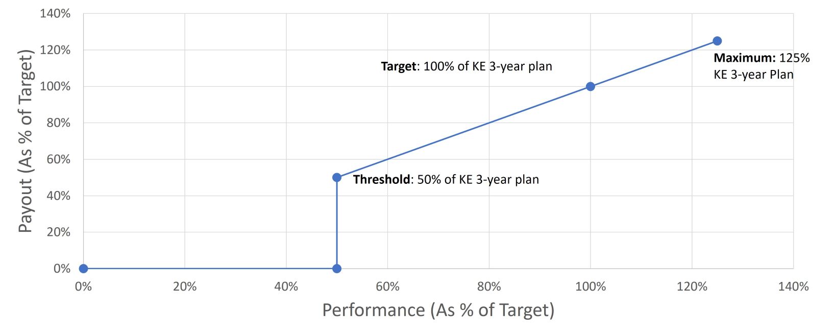 profitabilityattainmentpercentage.jpg